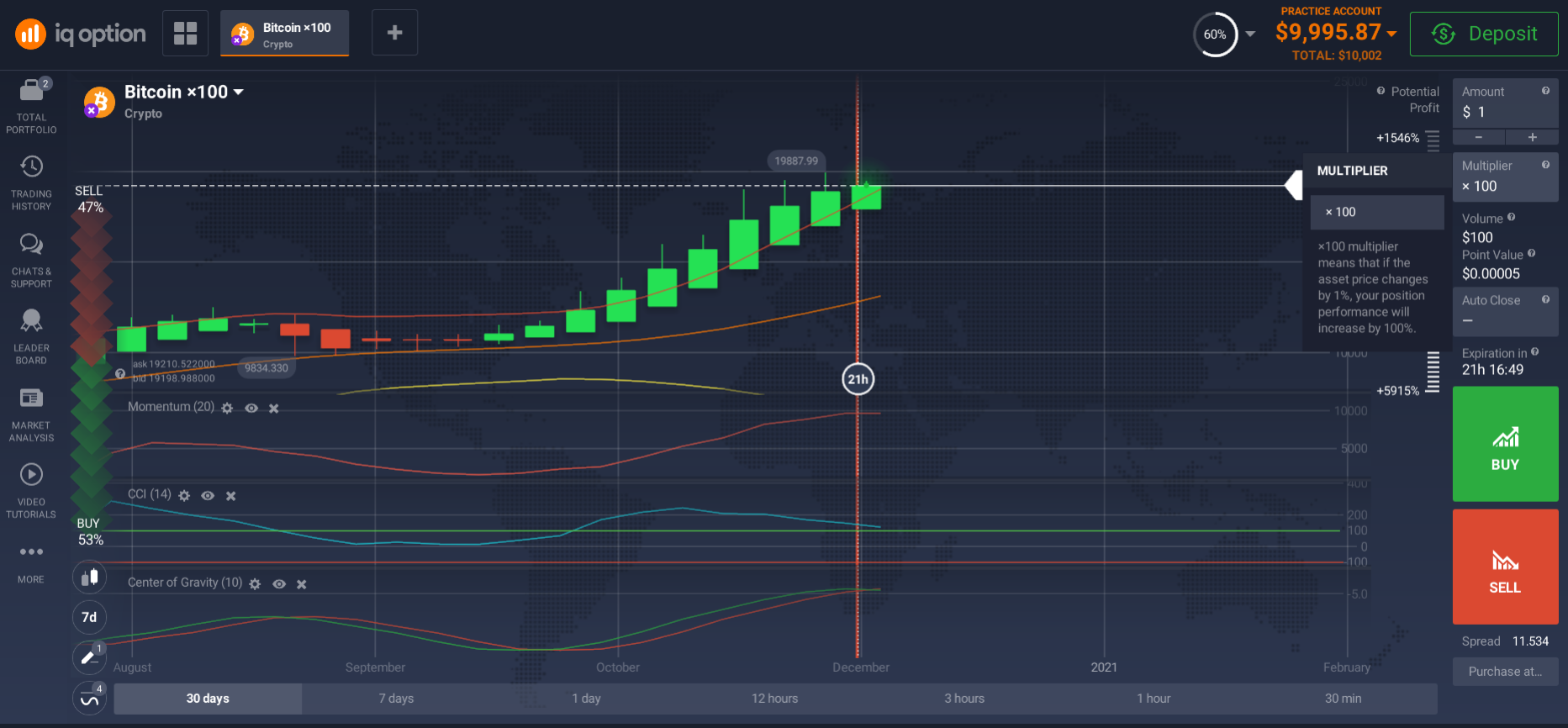 Trade Bitcoin on the platform