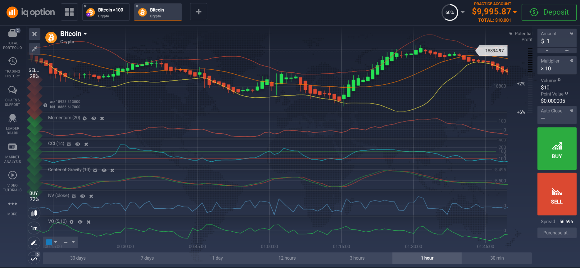 Bitcoin trading platform