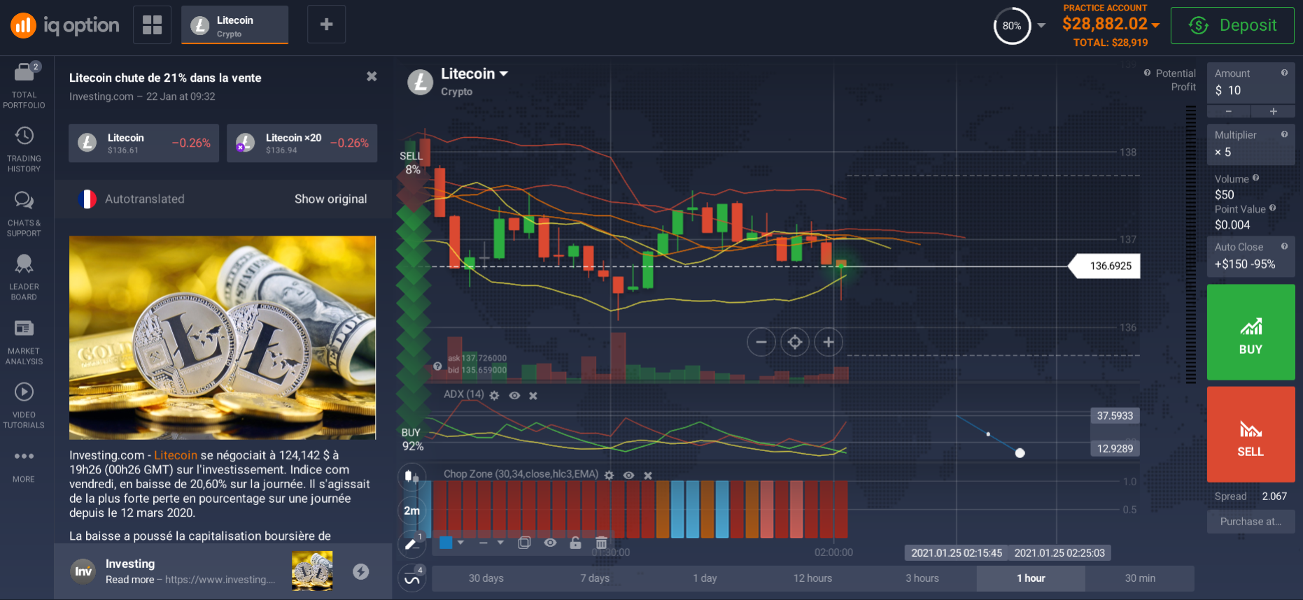 Buy Litecoin in South Africa