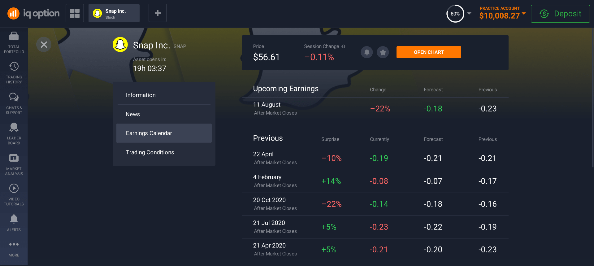 Shares earnings calendar