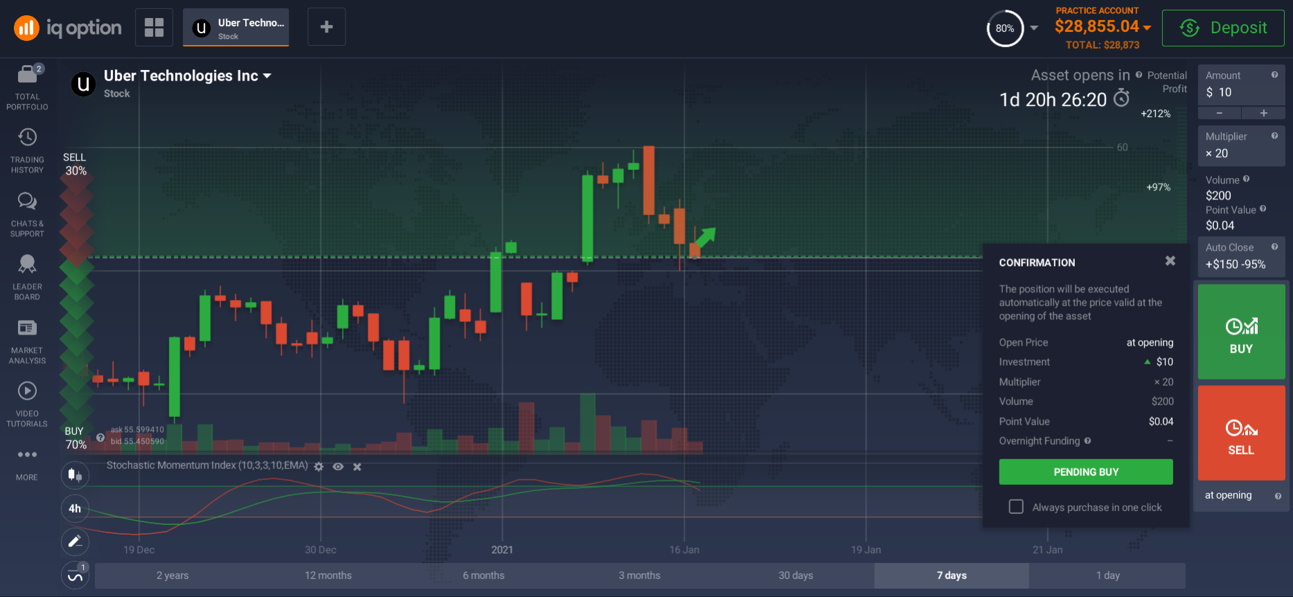 How to buy Uber stocks?