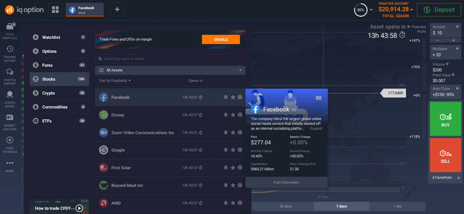 Investing in Facebook shares