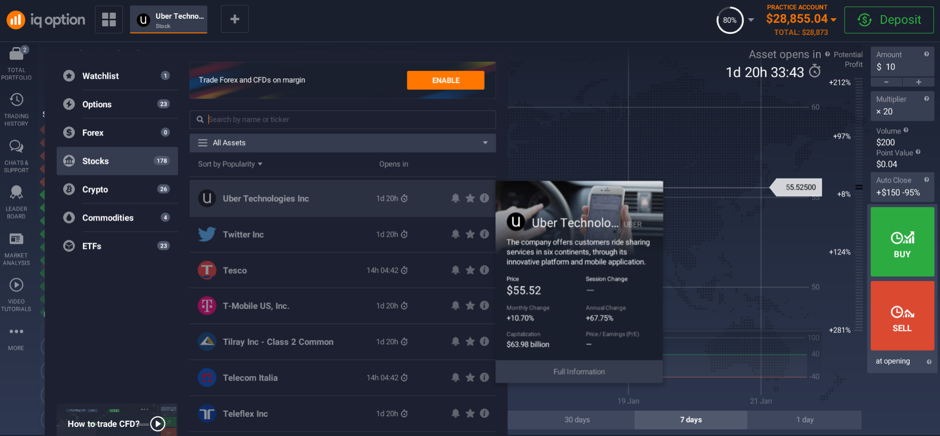 How to invest in Uber shares?