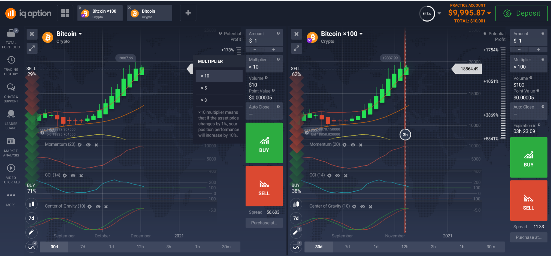 Bitcoin trading with leverage