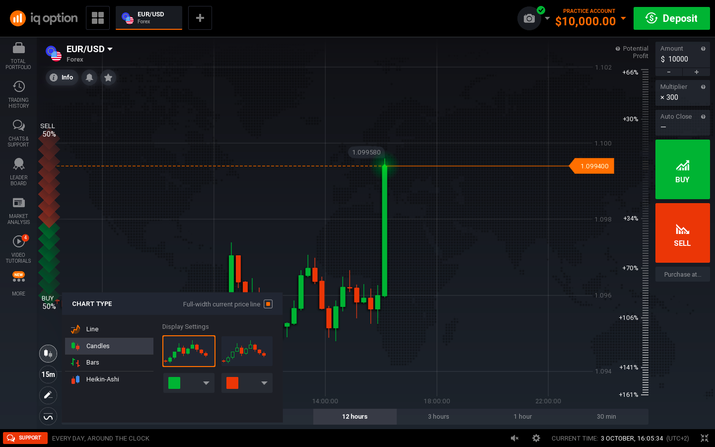 IQ Option has a lot of different instruments for successful trading