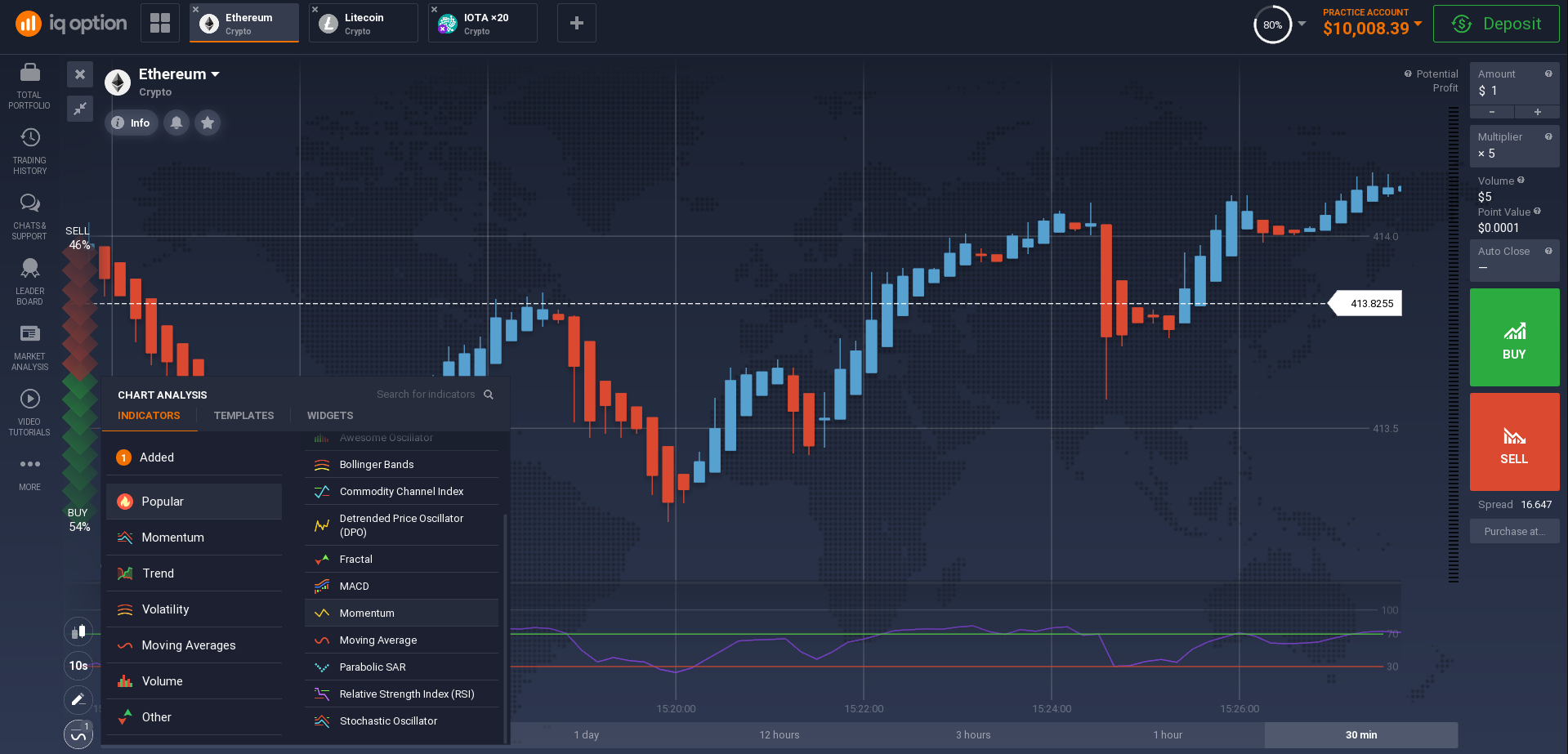Indicators for technical analysis