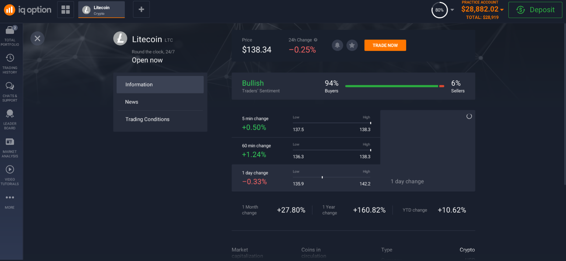Information about Litecoin