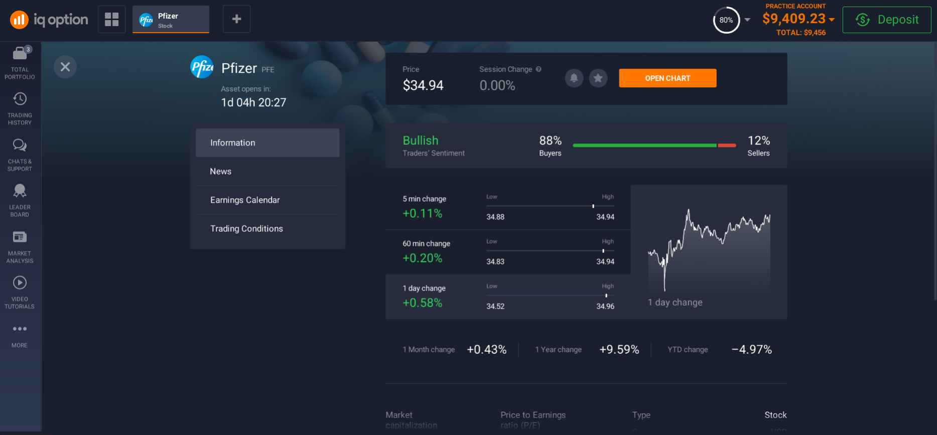 Information about Pfizer shares on the platform