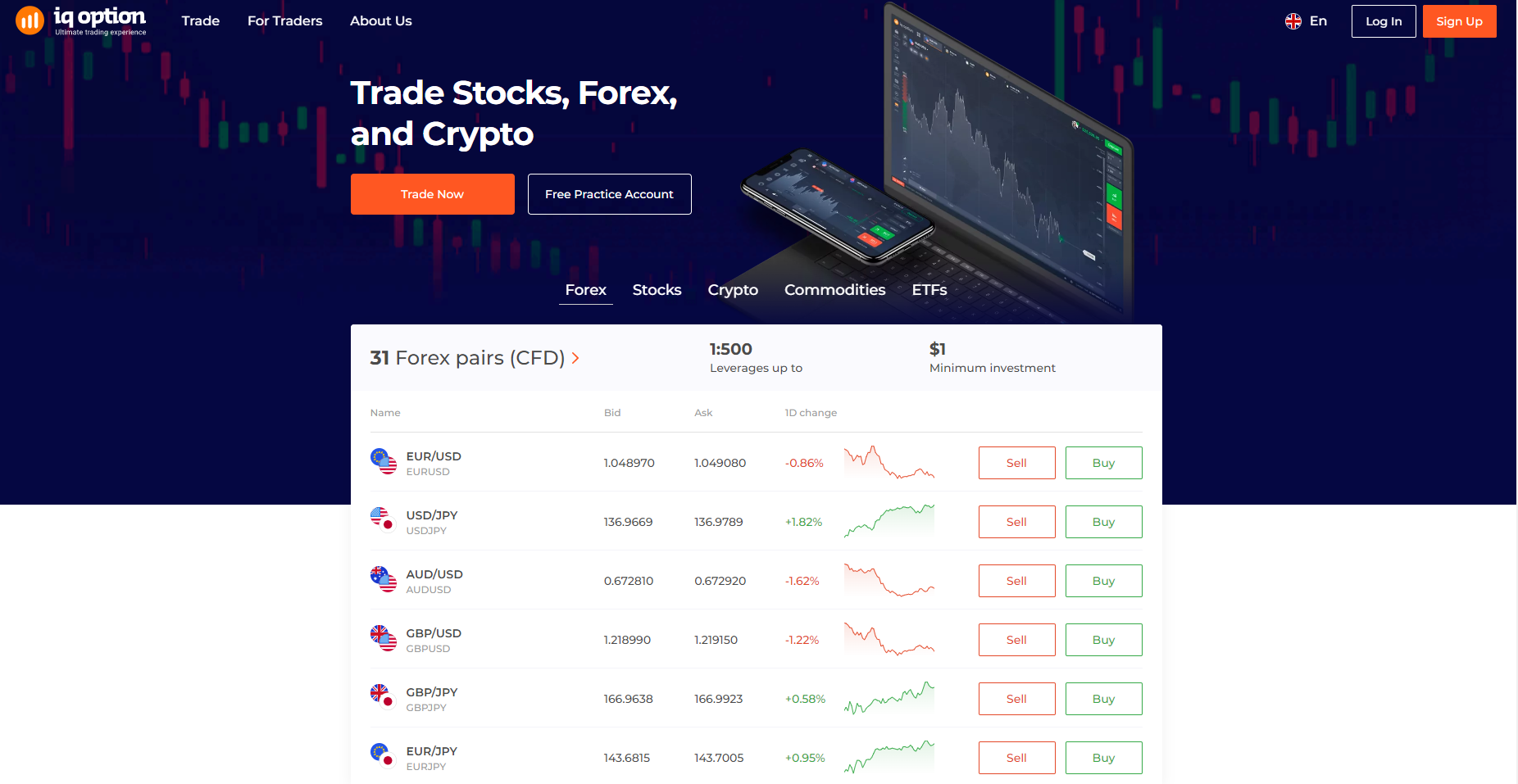 Trade on the best online platform