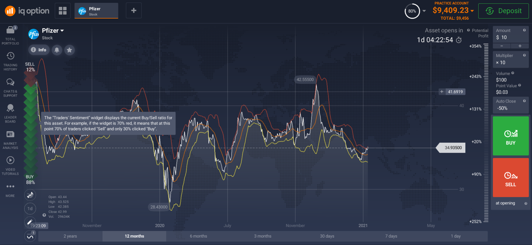 Pfizer investing platform