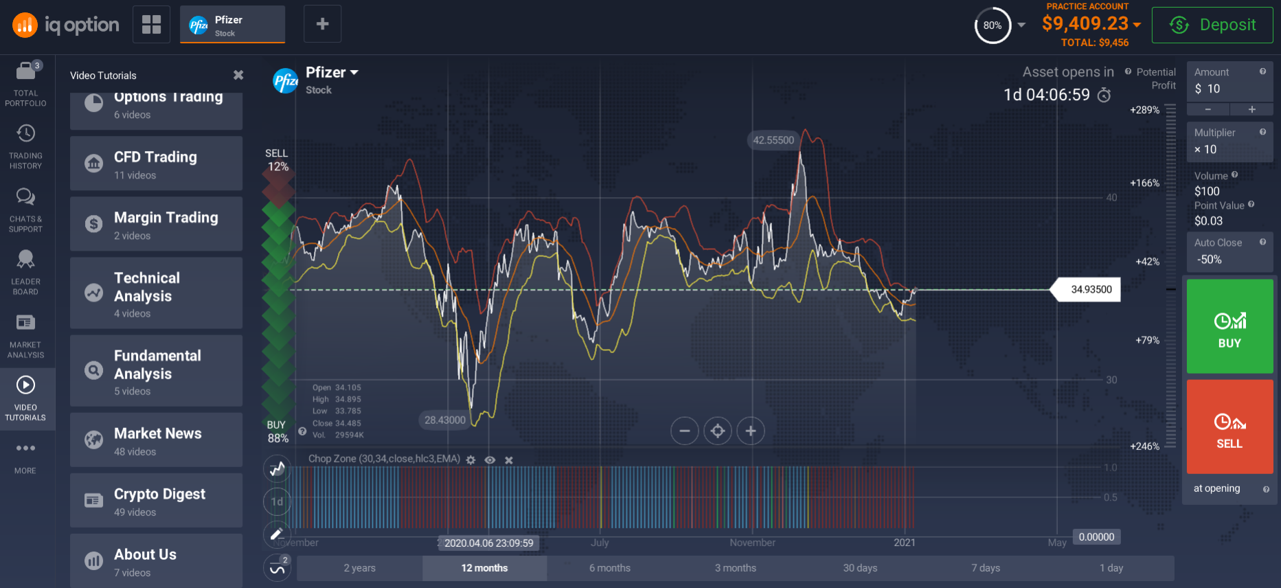 Tutorials on the platform