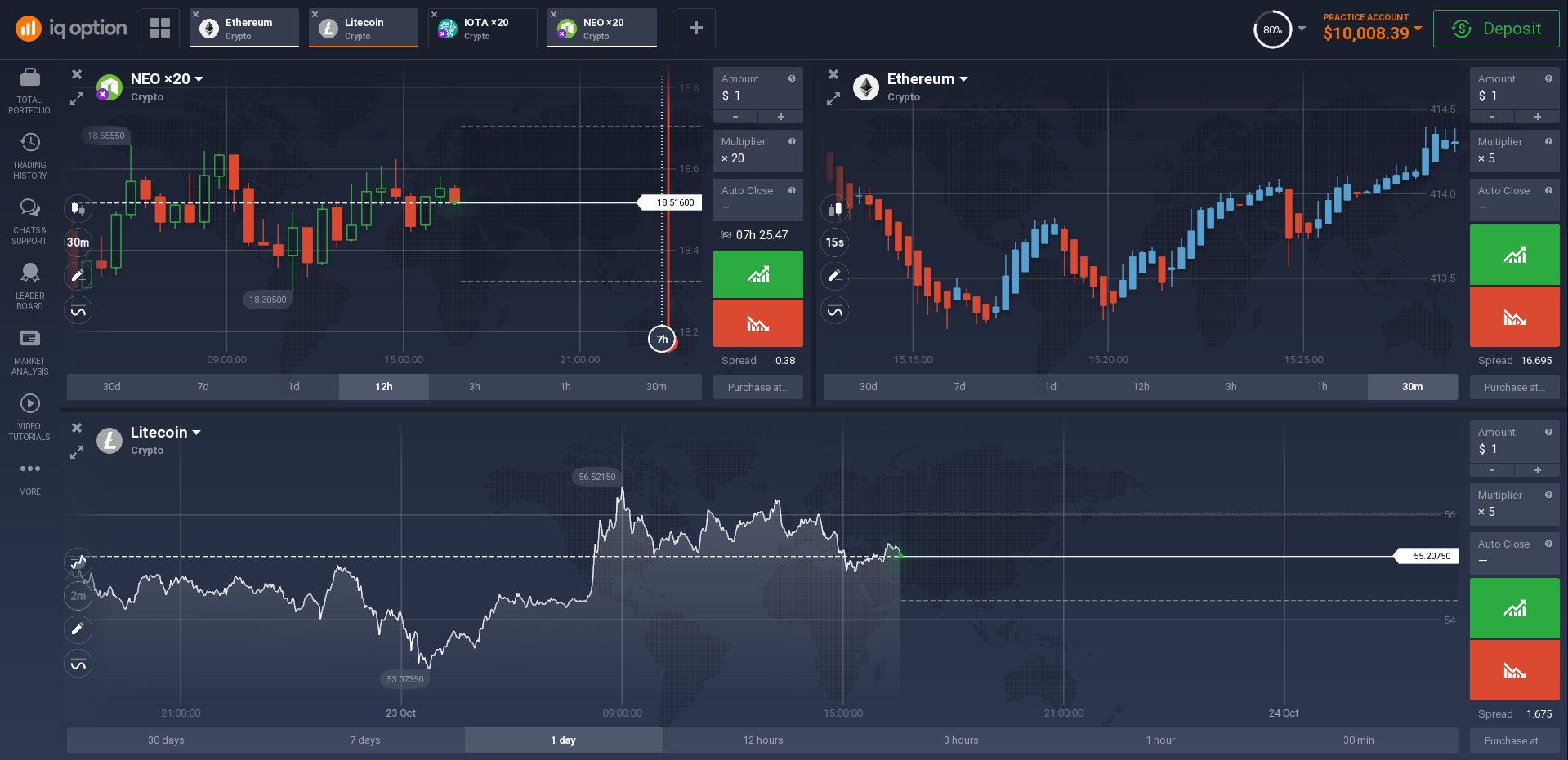 A chart of top cryptocurrencies traded on the platform