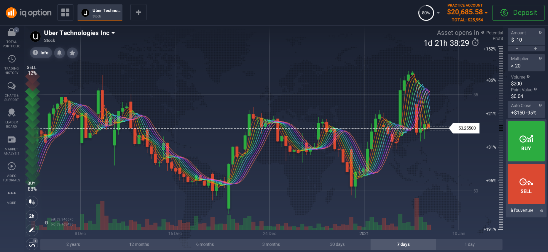 Share purchase platform