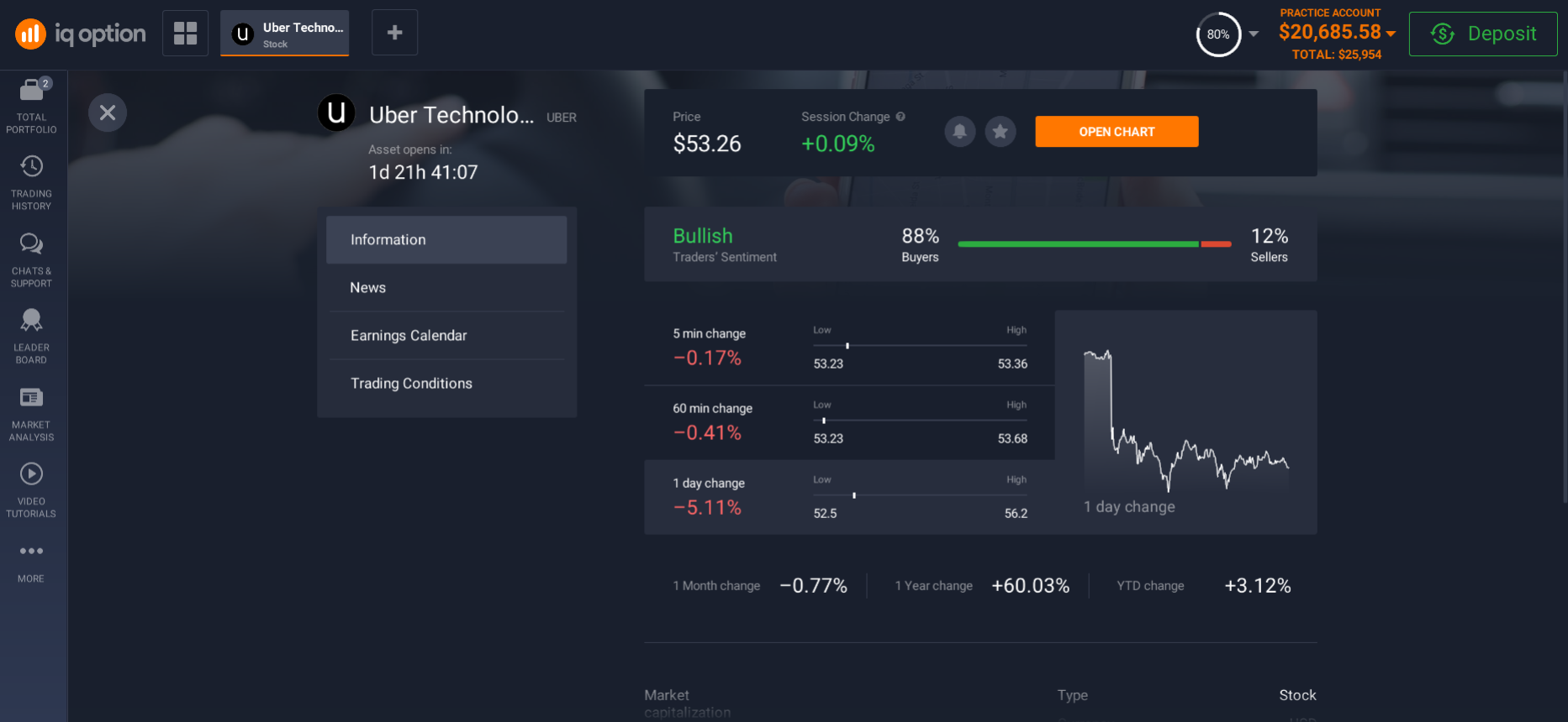 Uber`s shares information